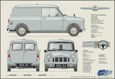Morris Mini van 1960-64